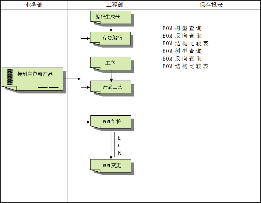ERP软件开云手机入口-开云(中国)
对企业管理的重要吗?