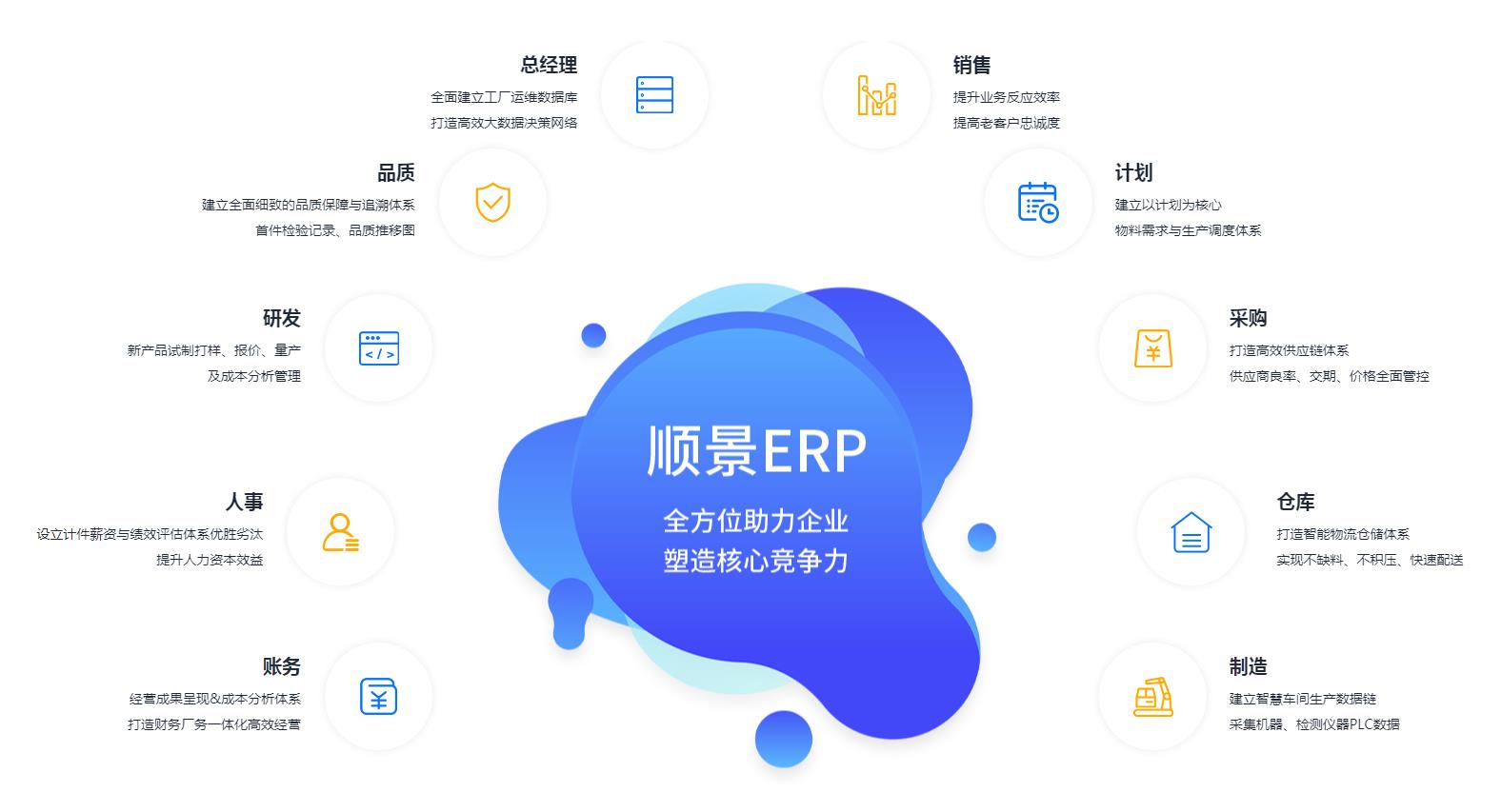 ERP开云手机入口-开云(中国)
上线后如何维持稳定运作?