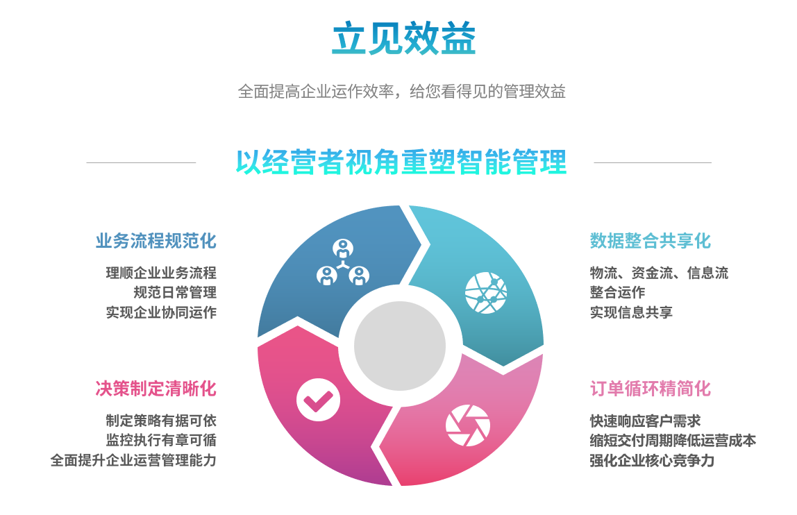 erp开云手机入口-开云(中国)
能自己学吗？